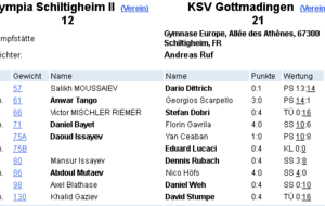 OLS II - toujours compliqué