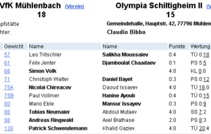 OLS II - à 3 points de la victoire