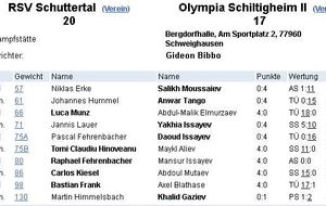 OLS II - pas loin d'une victoire...