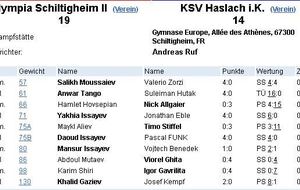 OLS II - Dans la continuité des victoires...
