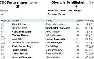 OLS 2 - défaite et maintien presque assuré