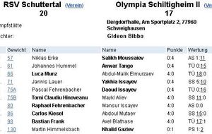 OLS 2 - le maintien est confirmé