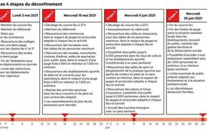 Reprise des activités...