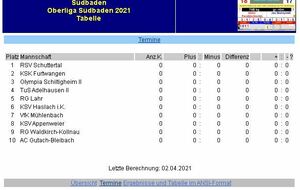 Oberliga Sudbaden 2021