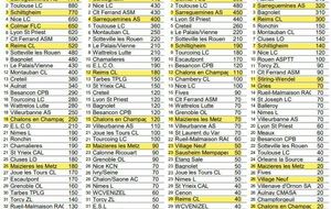 Championnats de France Libre - U15, U17 et U20