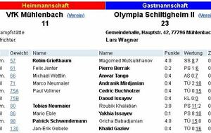 Schiltigheim 1er au classement