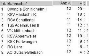 L'équipe 2 championne d'Oberliga
