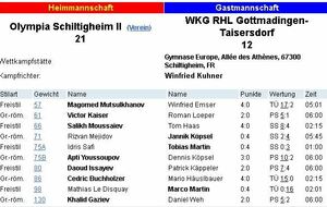 Le début des victoires...