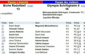 L'équipe 2 continue dans sa foulée