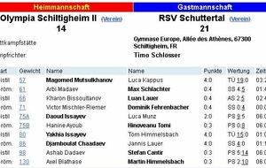 Schiltigheim face Schuttertal