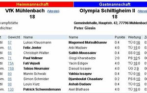 Match nul lors de la 7ème journée