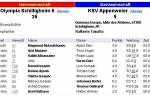 Belle victoire méritée.