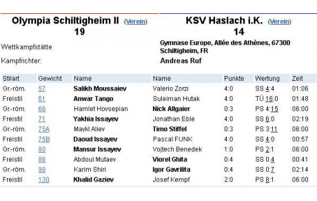 OLS II - Dans la continuité des victoires...