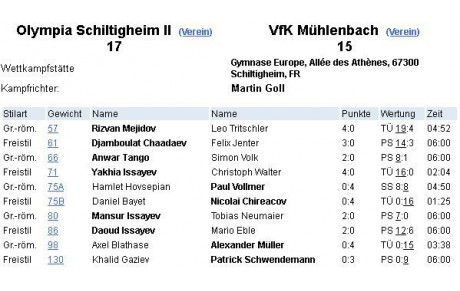 OLS 2 ganger pour se maintenir