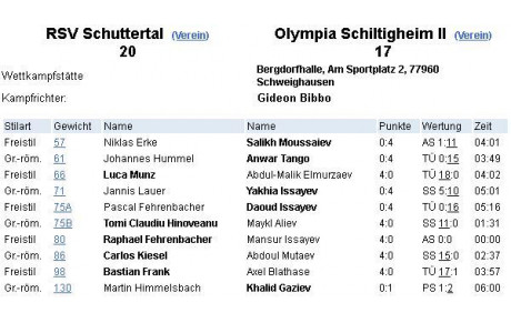 OLS 2 - le maintien est confirmé