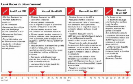 Reprise des activités...