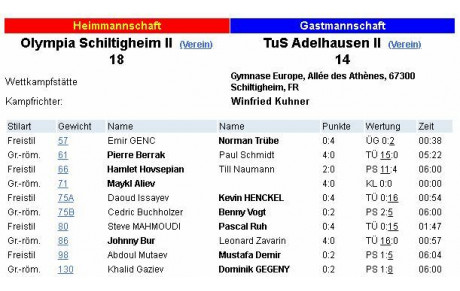 Les deux premiers se rencontrent