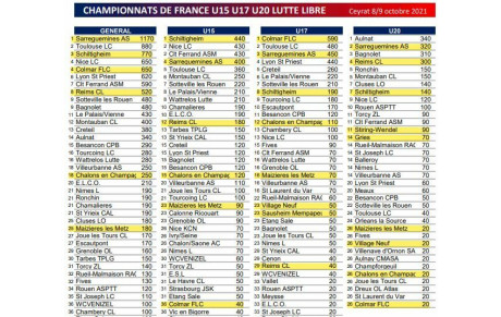 Championnats de France Libre - U15, U17 et U20