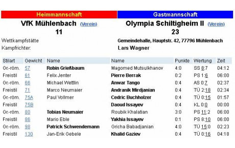 Schiltigheim 1er au classement
