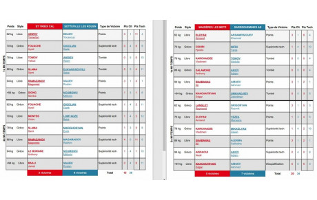 1 ère journée des championnats de France par équipe