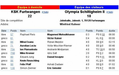 Premier match compliqué