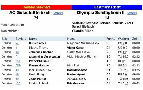 Un début saison ARDU 