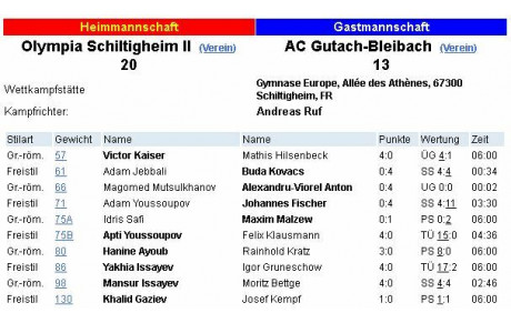 Belle victoire contre Gutach-Bleibach