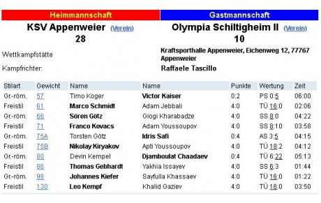 Se battre pour le maintien