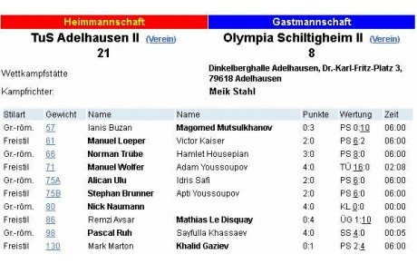 L'équipe 2 incomplète.