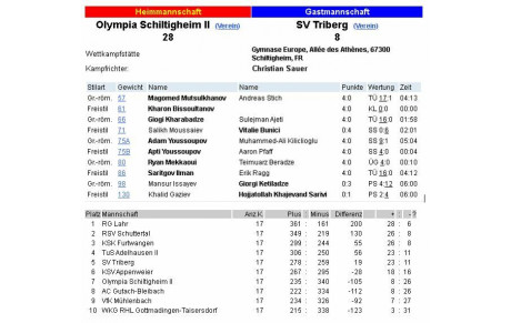 Belle victoire de l'équipe 2