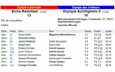 L'équipe 2 continue dans sa foulée