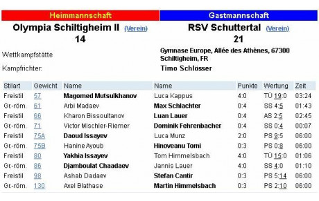 Schiltigheim face Schuttertal