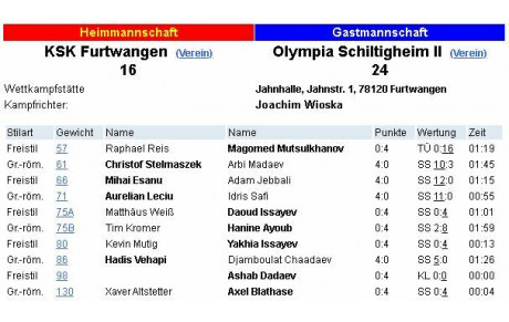 L'équipe 2 continue dans sa foulée...