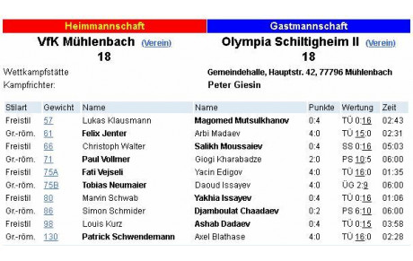 Match nul lors de la 7ème journée