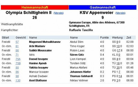 Belle victoire méritée.