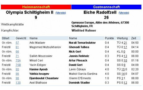Lourde défaite pour l'équipe 2