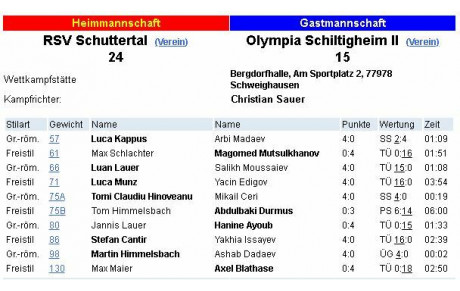 Contre les Leaders...