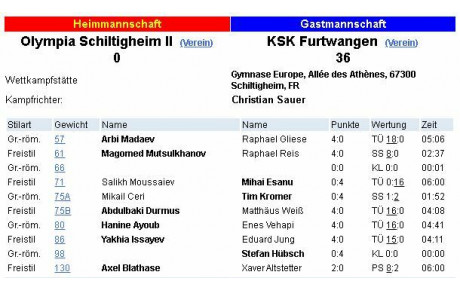 Une victoire en défaite pour l'équipe 2