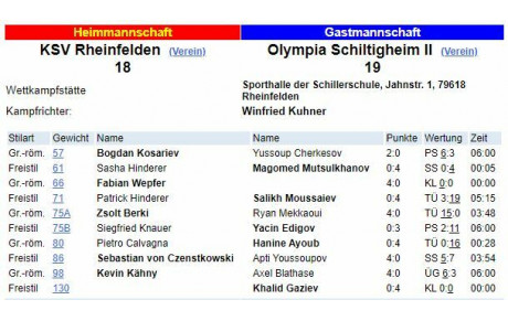 Victoire méritée de l'équipe 2
